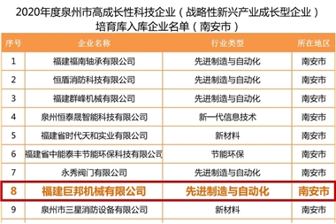 巨邦機(jī)械入選2020年泉州市高成長性科技企業(yè)